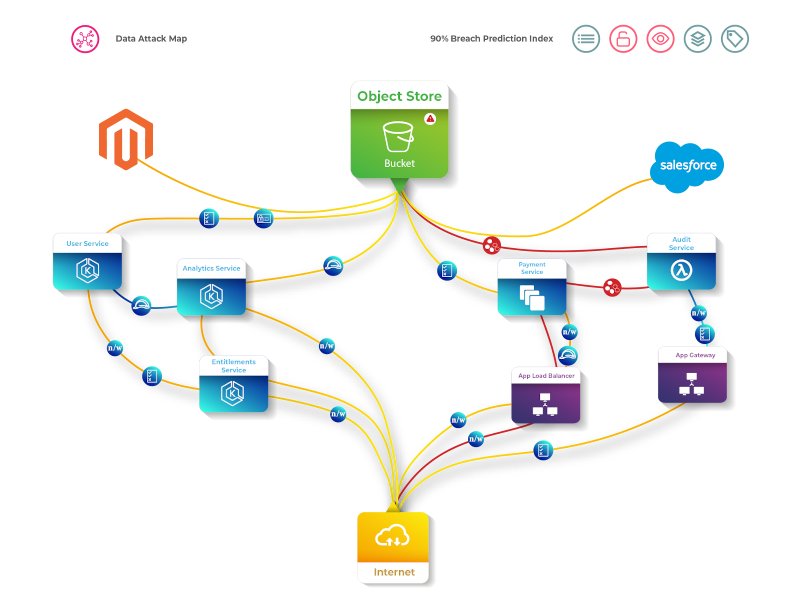 Cloud Access Security Platform